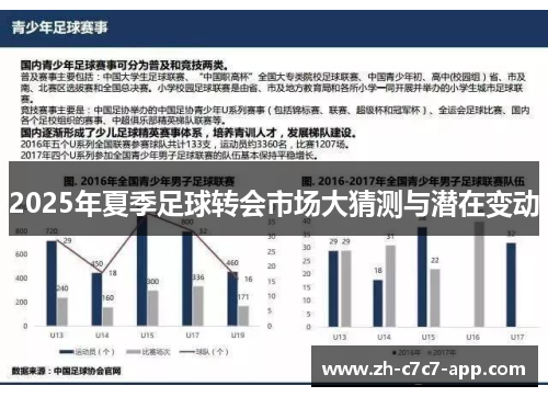 2025年夏季足球转会市场大猜测与潜在变动