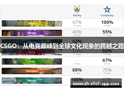 CSGO：从电竞巅峰到全球文化现象的跨越之路